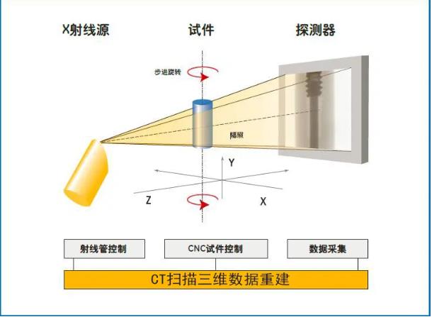 宿州工业CT无损检测