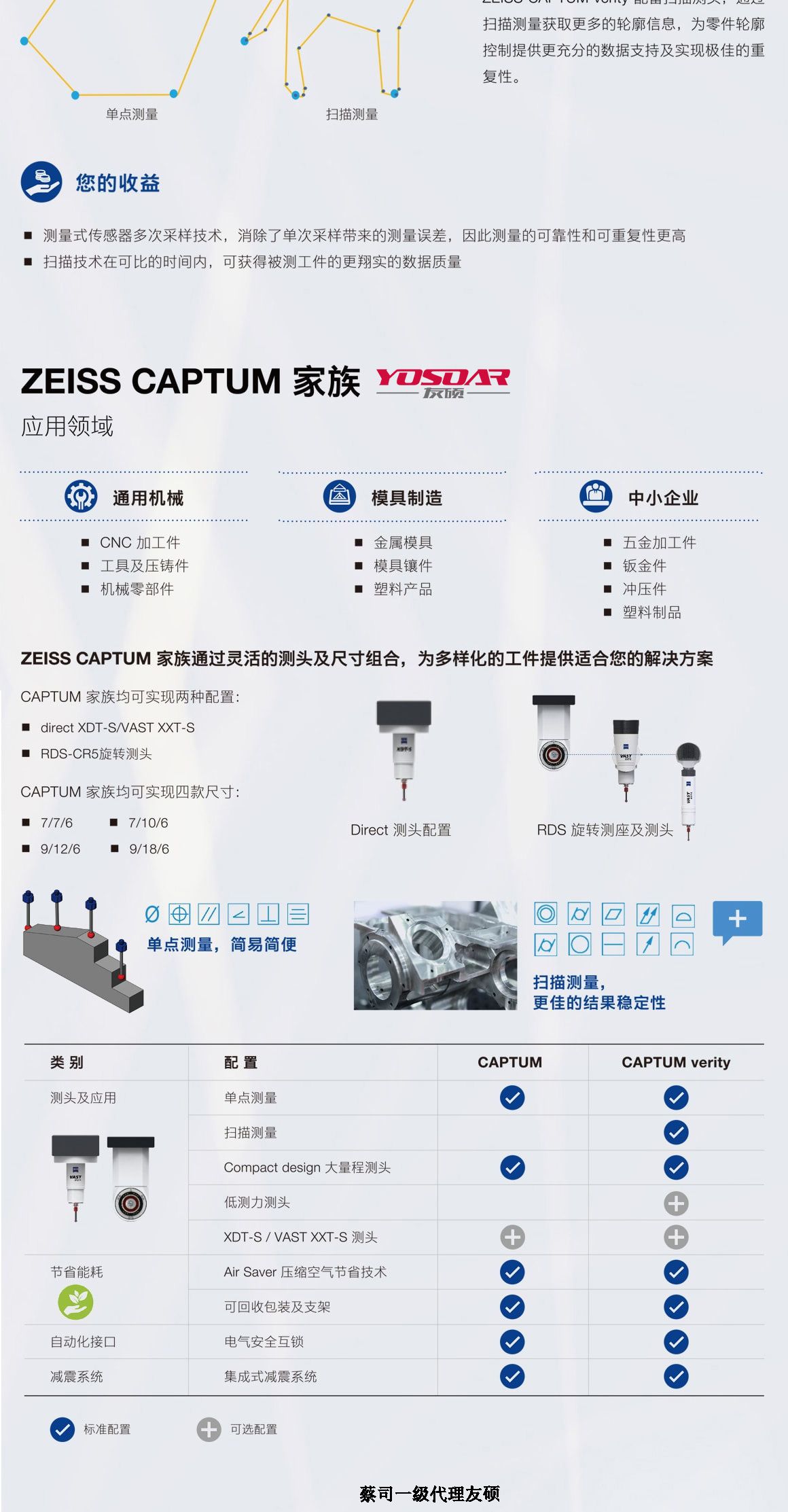 宿州蔡司三坐标CAPTUM