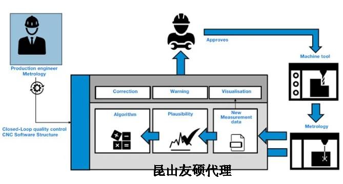 宿州蔡司宿州三坐标测量机